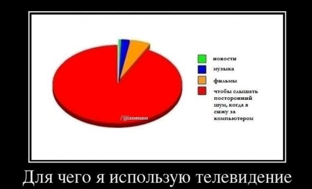Трэш на российских передачах: идиотские шоу и странные гости