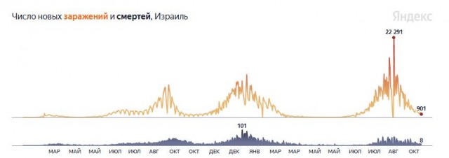 В Челябинске водители троллейбусов и трамваев пишут отказ от вакцинации. Непривитых — отстранят от работы