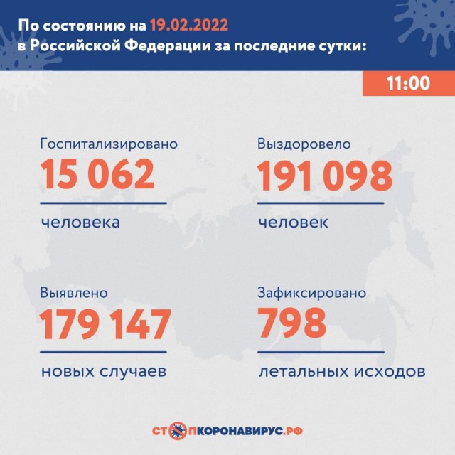 Пандемия. Коронавирус. Россия и мир. Часть 29