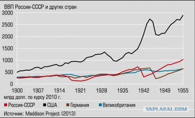 Обвал акций российских компаний на Лондонской бирже