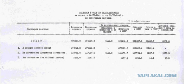 Невыученные уроки истории. Вторая мировая война - типа союзники. Франция