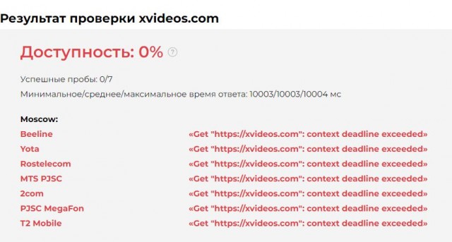 В России стали недоступны крупнейшие порносайты в мире XVIDEOS и XNXX