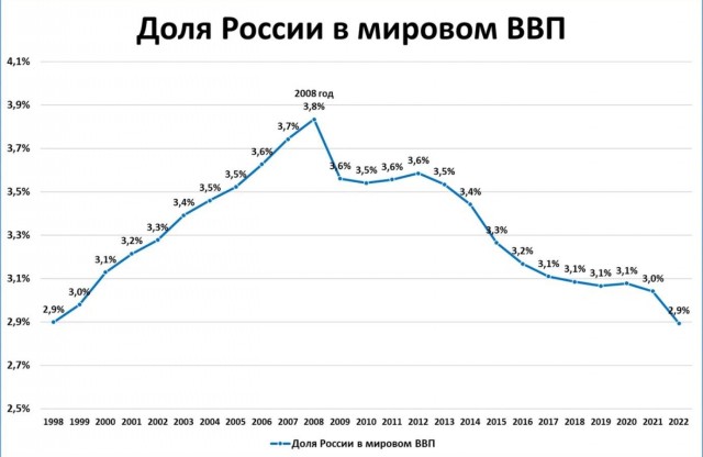 Российские войска прорвали оборону ВСУ в районе Белогоровки, форсировав Северский Донец