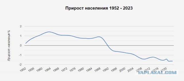Медведь пытается перелезть через забор из колючей проволоки на границе Литвы и Белоруссии