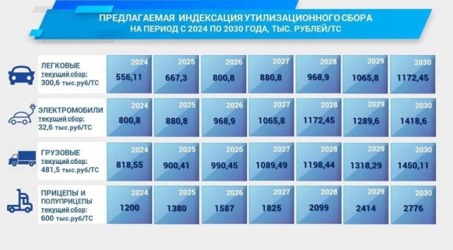 Цены на машины снова могут вырасти. Правительство РФ оперативно рассмотрит предложения о повышении утильсбора