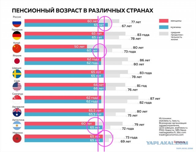 В Китае приняли решение о постепенном повышении пенсионного возраста с 1 января 2025