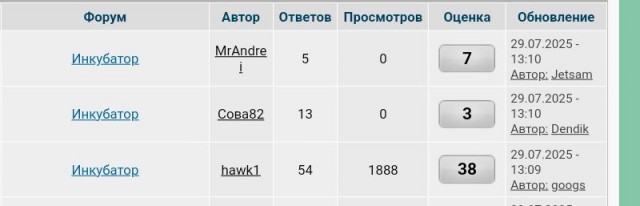 Почему обезьяна не становится человеком
