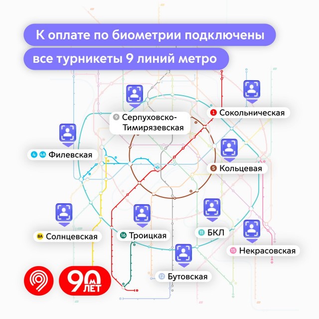 Ковид, Цифровая валюта и прочие радости. III