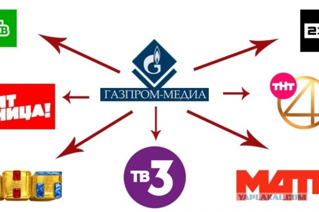 Газпром Медиа: кто владеет, чем рулит и зачем держит убыточные платформы