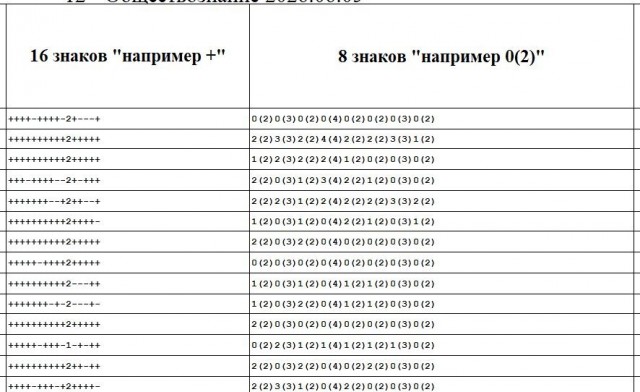 Памагити с эксэлем
