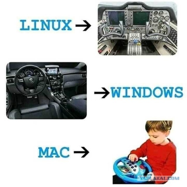 У Windows нет шансов.