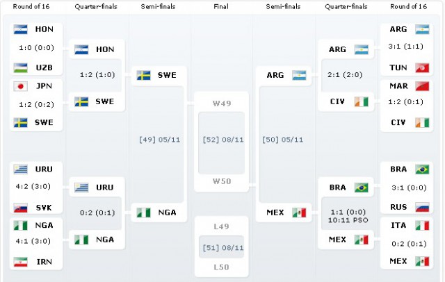 Футбол Мира Часть 2