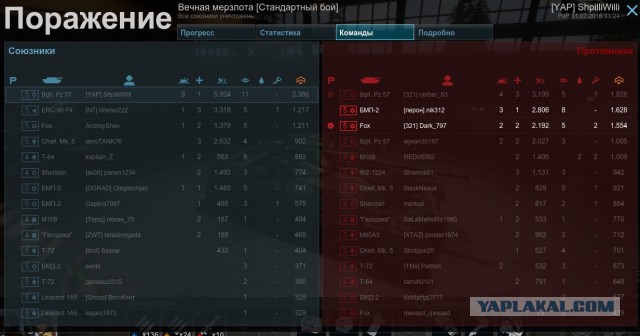 Armored Warfare