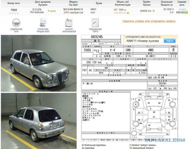 Авто за 2000$ у нас и на загнивающем западе