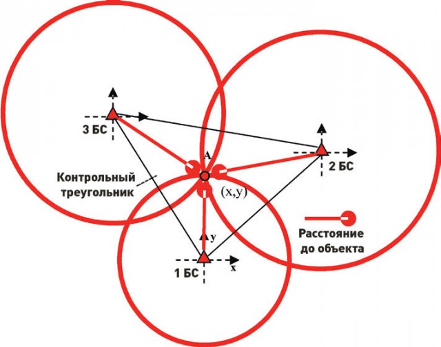 Начальство следит через телефон.