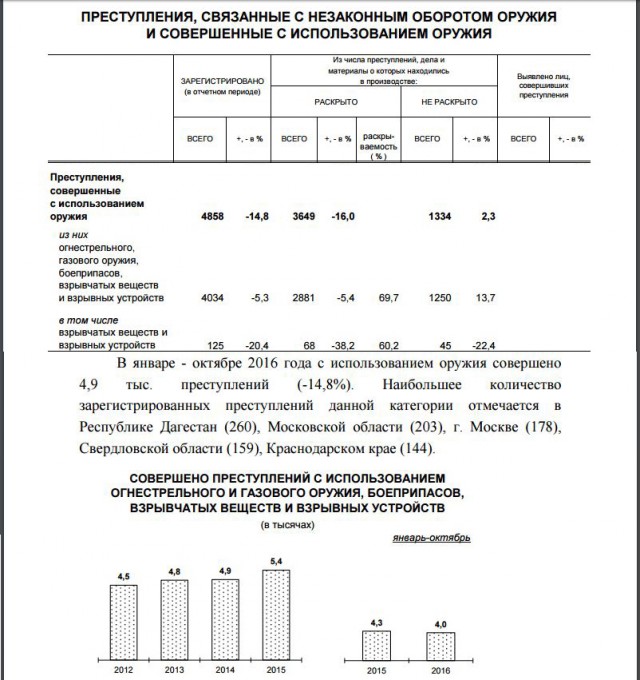 Пистолет нннада?