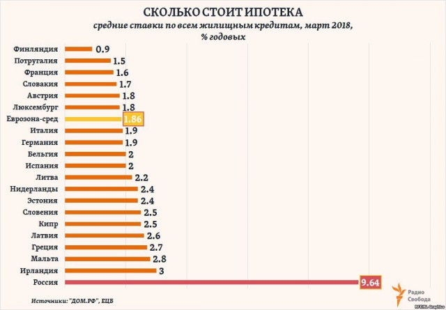Сбербанк России не принадлежит. На кого работает Греф