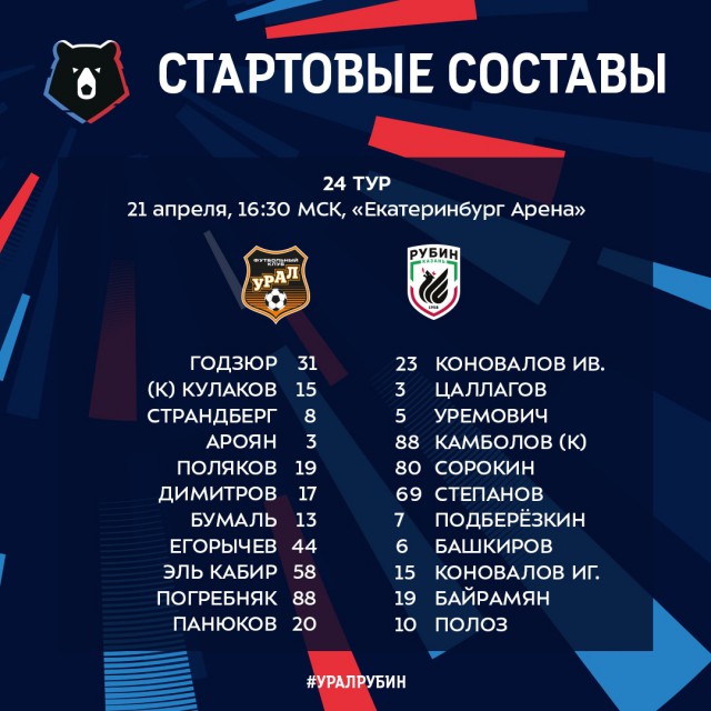 Чемпионат России по футболу 2018-2019( часть IX)