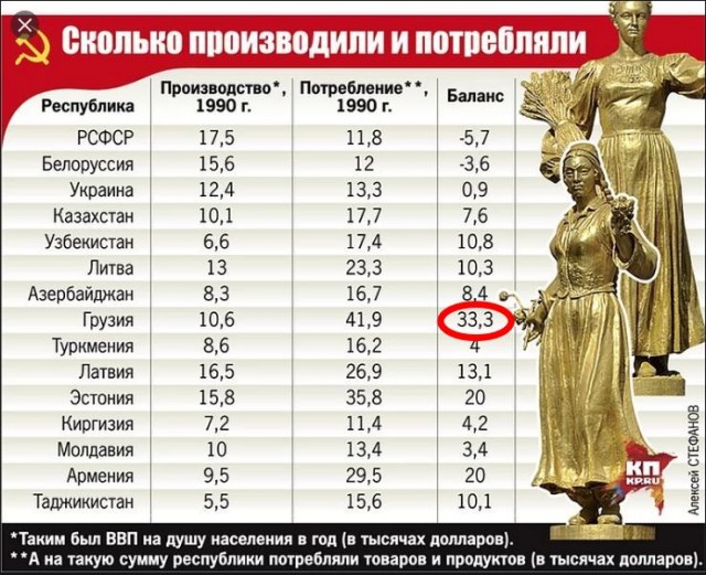 К чему привел распад СССР