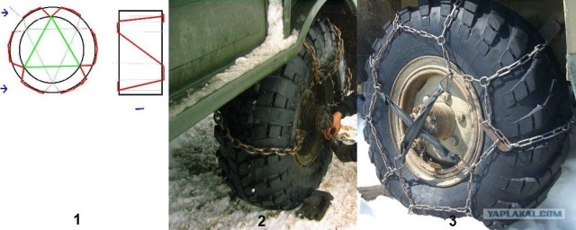 Страшная сказка про ГАЗ-66 и УАЗ Pаtriot