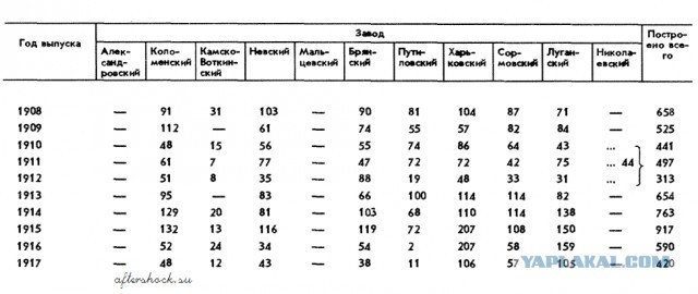 Святой изверг, или Россия, которую мы потеряли в 1917 году