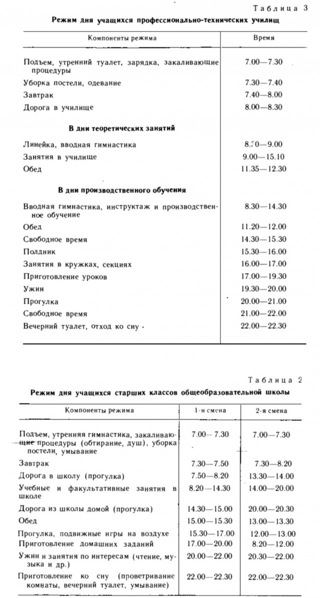 Правильный распорядок дня