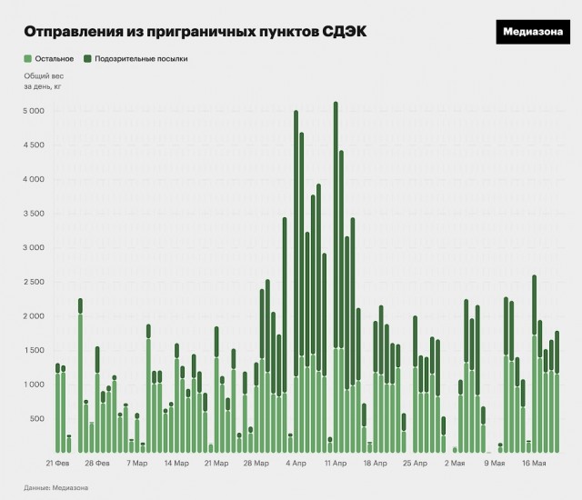 Невероятные приключения американцев в России