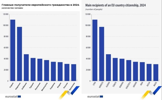 В Европе впервые в мировой истории происходит колонизация людей с уровнем IQ 100 людьми из стран с IQ 60.