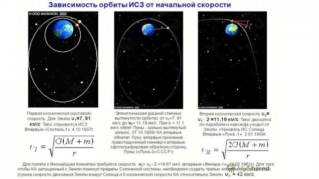Альтернативный способ запуска ракет в космос, предлагаю поразмышлять )