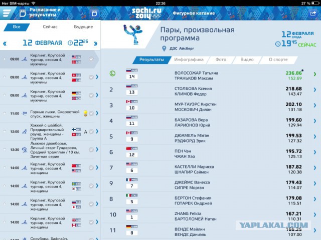 Олимпийские Игры 2014.