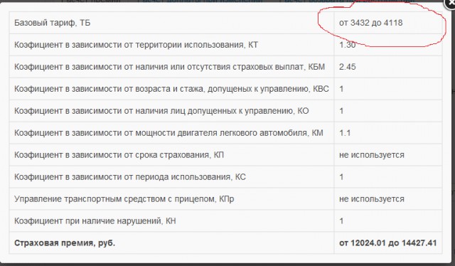 «Полис ОСАГО дороже машины».