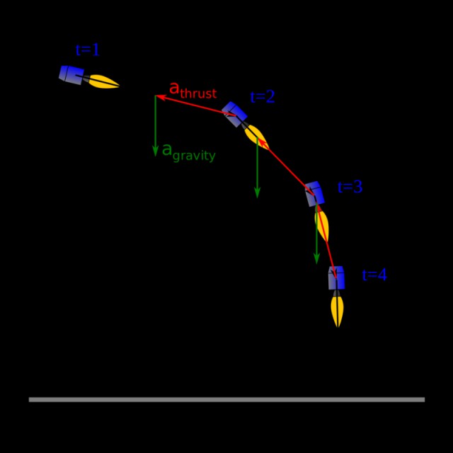 Приключения космического робота