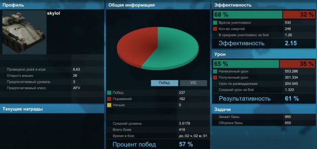 Armored Warfare
