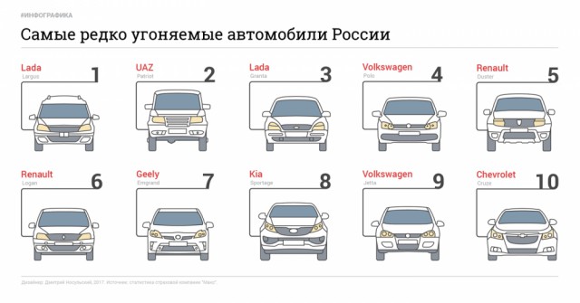 Дастер. Покупка. Впечатления
