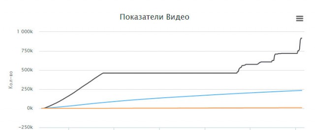 Ответ Навального генералу Золотову