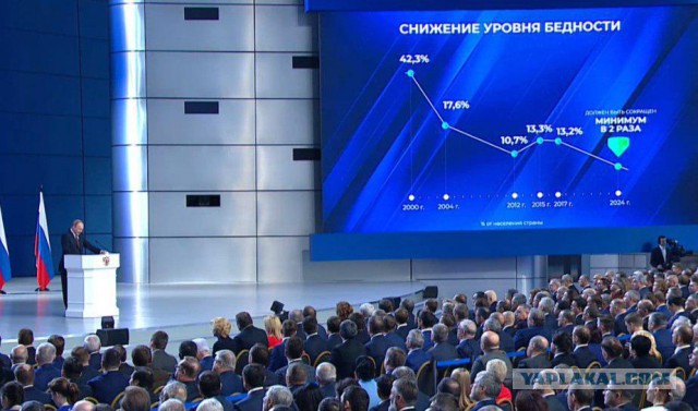 Ежегодное послание президента Федеральному собранию 2019