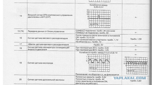 Простое решение "плавающих" оборотов и неустойчивой работы двигателя