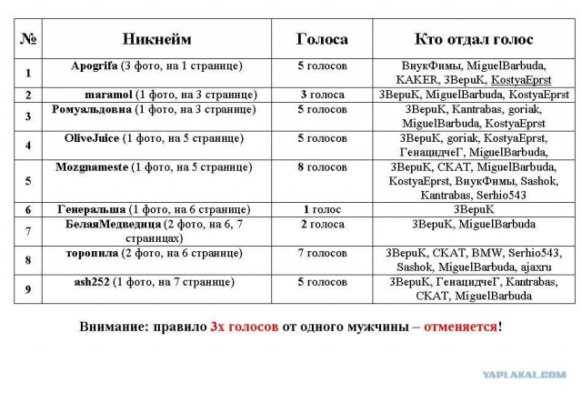 Мисс ЯП - 2012