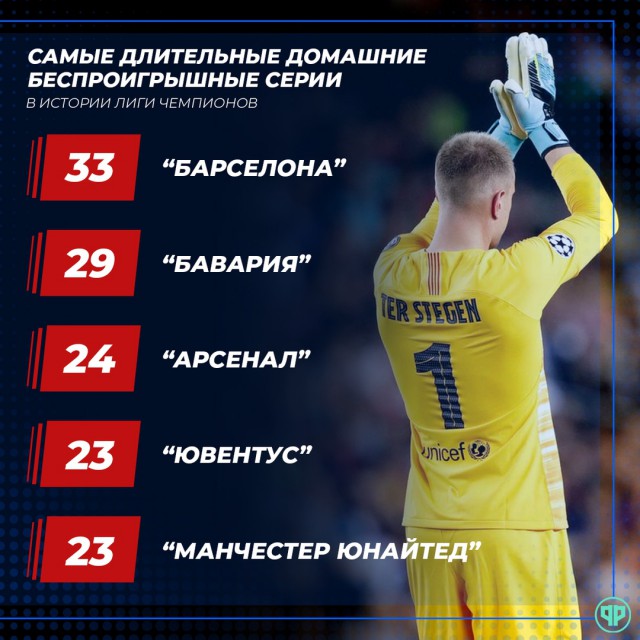 Champions League/League europe 2019/2020