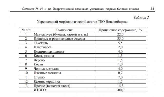 Втихаря новый мусорный МЕГАполигон, 30 км от Питера, добиваем Карельский перешеек...