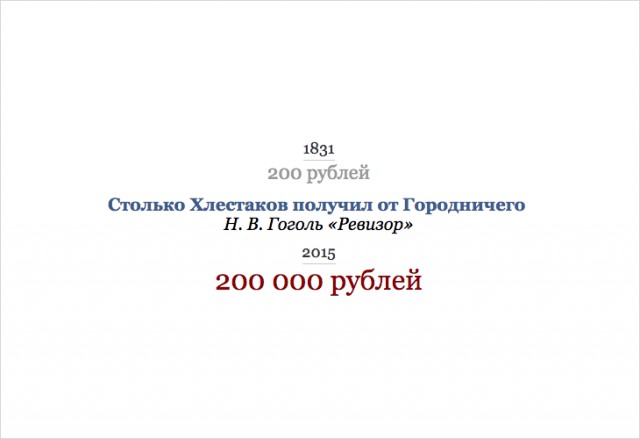 Сколько Раскольников украл у старухи-процентщицы и другие любопытные суммы