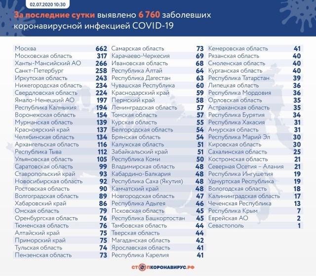 Пандемия. Коронавирус. Россия и мир. Последняя информация. Часть 17