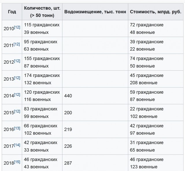 В России началось строительство самого мощного в мире атомного ледокола