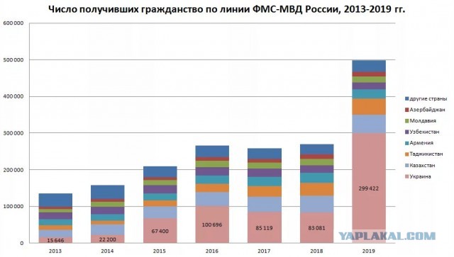Чётамухохлов?