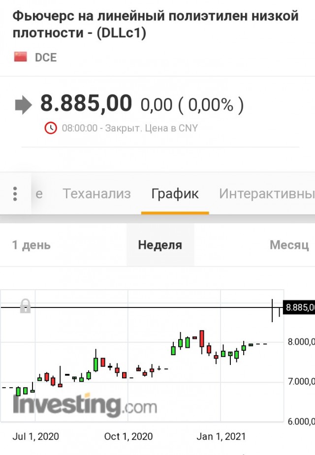 Про повышение цен.