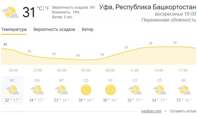 Реальные цены в Сочи сегодня (свои фото и ролики)