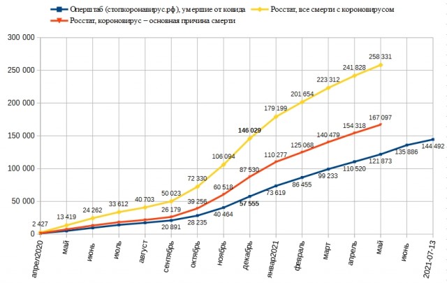 Пандемия. Коронавирус. Россия и мир. Последняя информация. Часть 22