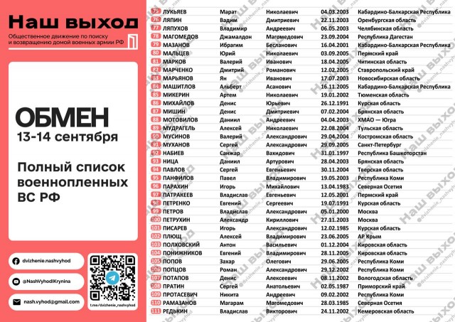 Новый раунд обмена пленными. Полный список