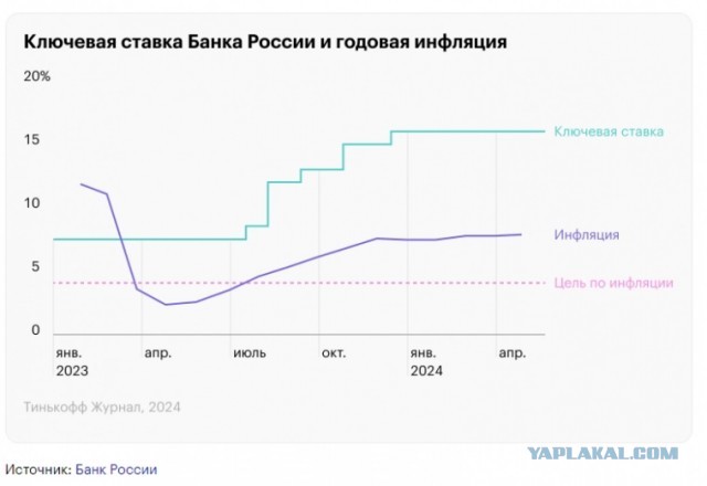 Центробанк предупредил, что деньги ФНБ кончатся в 2025 году. Что будет делать Минфин?