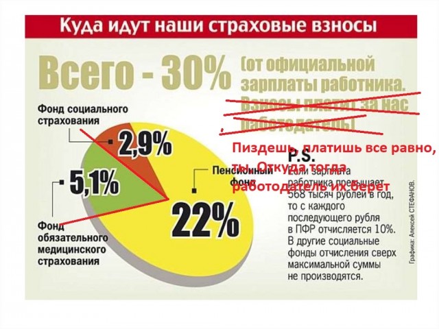 Заплати - и будешь здоров? Как бесплатная медицина превращается в роскошь